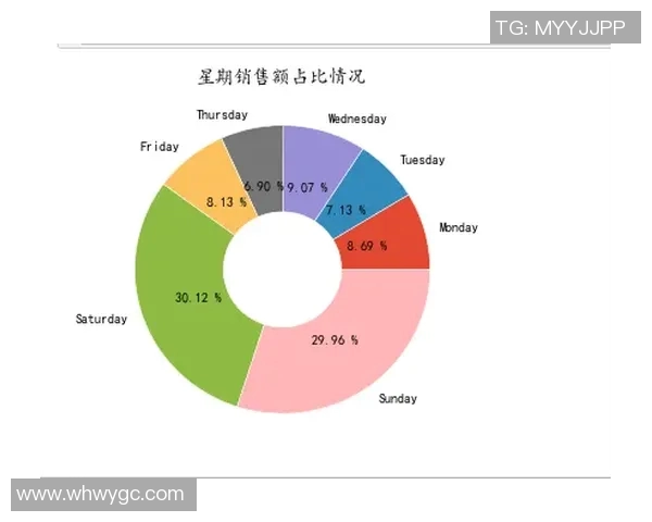 足球明星表现数据可视化分析揭示竞技状态与发展趋势 足球明星表现数据可视化分析揭示竞技状态与发展趋势